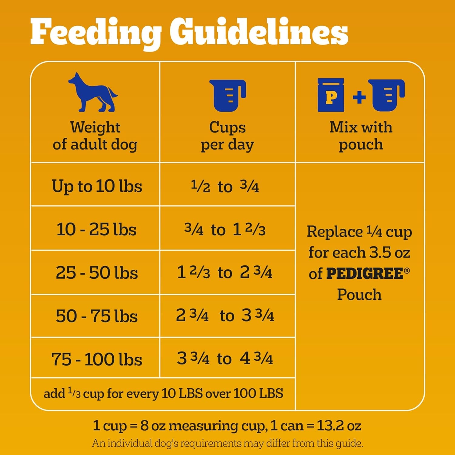 Pedigree Complete Nutrition Adult Dry Dog Food, Grilled Steak & Vegetable Flavor, 18 Lb. Bag
