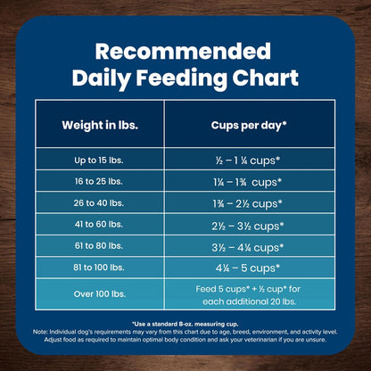 Blue Buffalo Life Protection Formula Adult Dry Dog Food, Helps Build and Maintain Strong Muscles, Made with Natural Ingredients, Chicken & Brown Rice Recipe, 30-Lb. Bag